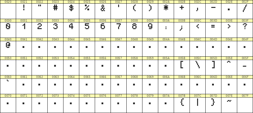 5×7数字点阵字体 ddN57AB0849
