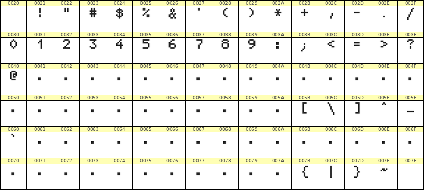 5×7数字点阵字体 ddN57AB0878