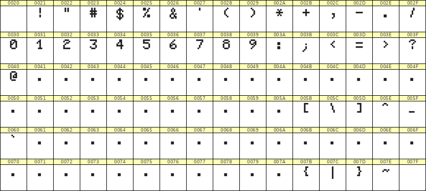5×7数字点阵字体 ddN57AB0891