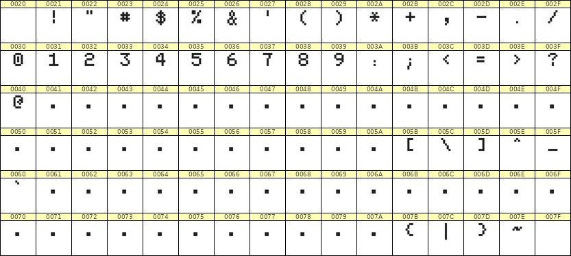 5×7数字点阵字体 ddN57AB0894