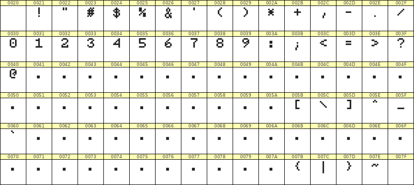 5×7数字点阵字体 ddN57AB0897