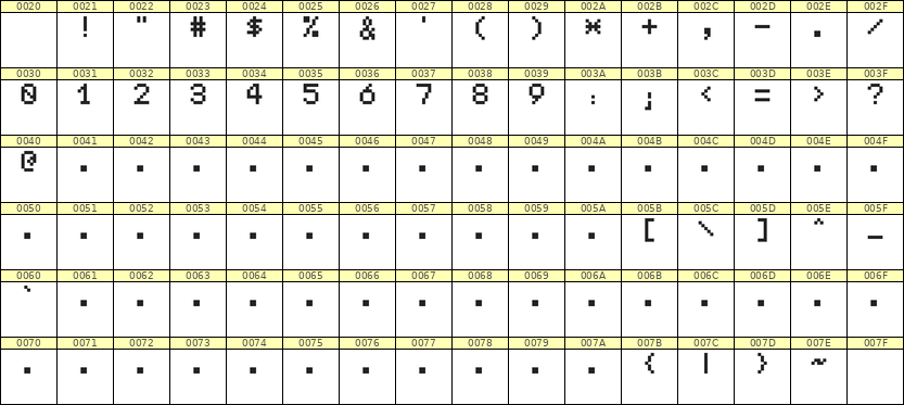 5×7数字点阵字体 ddN57AB0898