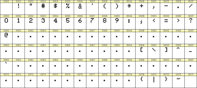 5×7数字点阵字体 ddN57AB0901