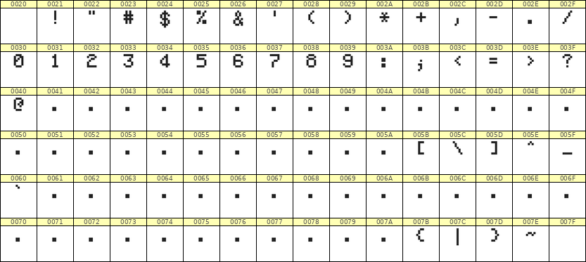 5×7数字点阵字体 ddN57AB0908