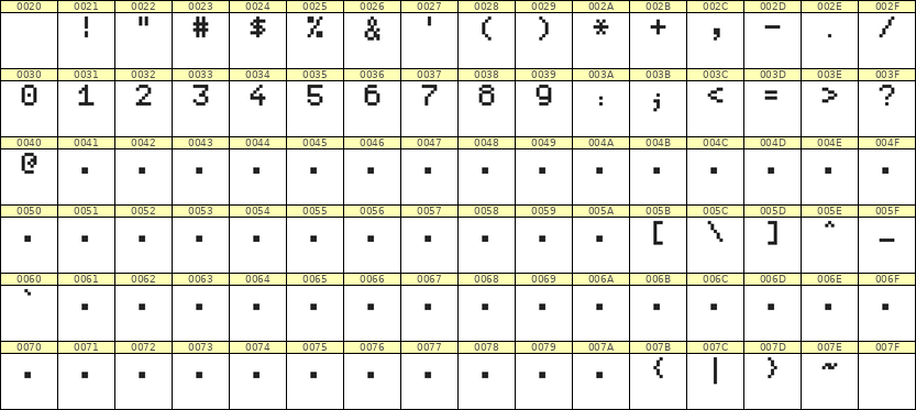 5×7数字点阵字体 ddN57AB0910