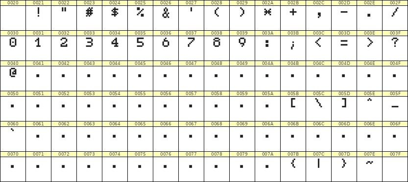 5×7数字点阵字体 ddN57AB0924