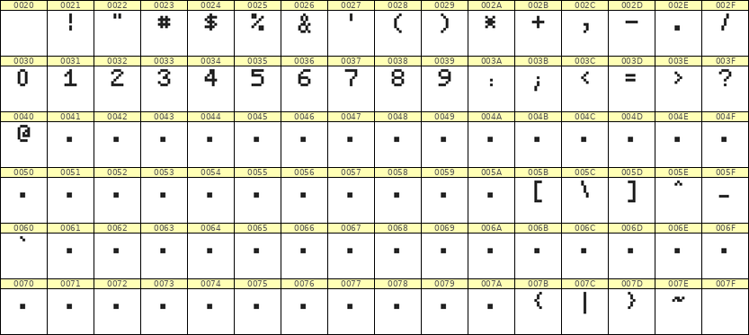 5×7数字点阵字体 ddN57AB0926