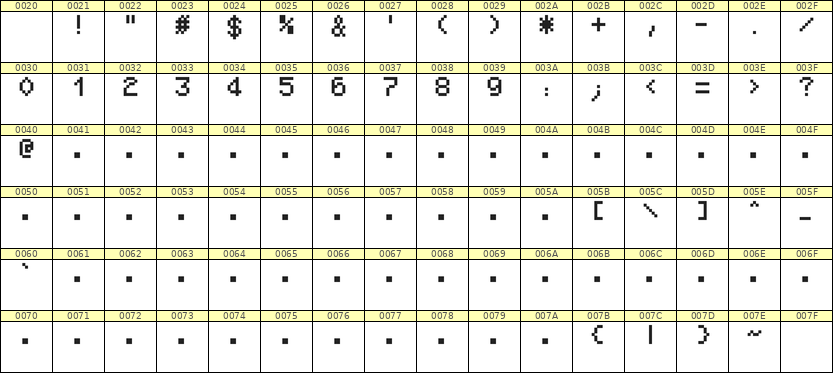 5×7数字点阵字体 ddN57AB0930