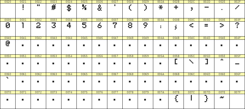 5×7数字点阵字体 ddN57AB0939