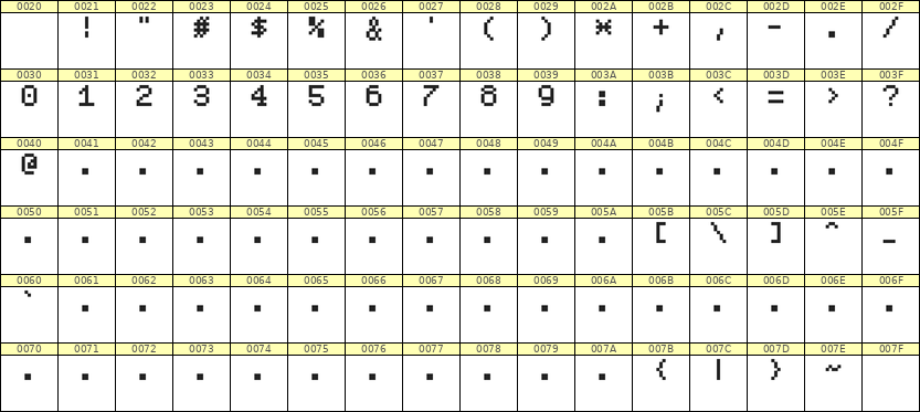 5×7数字点阵字体 ddN57AB0942
