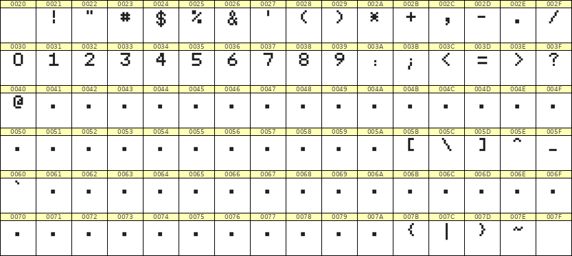 5×7数字点阵字体 ddN57AB0943