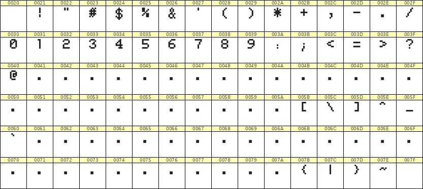 5×7数字点阵字体 ddN57AB0955