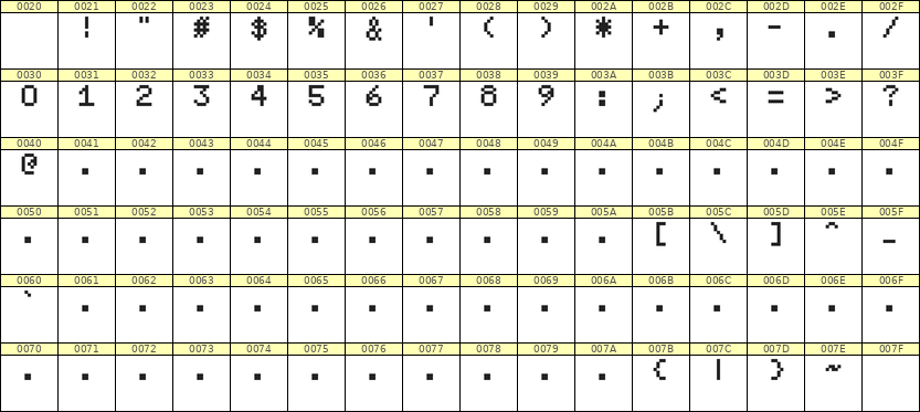 5×7数字点阵字体 ddN57AB0956