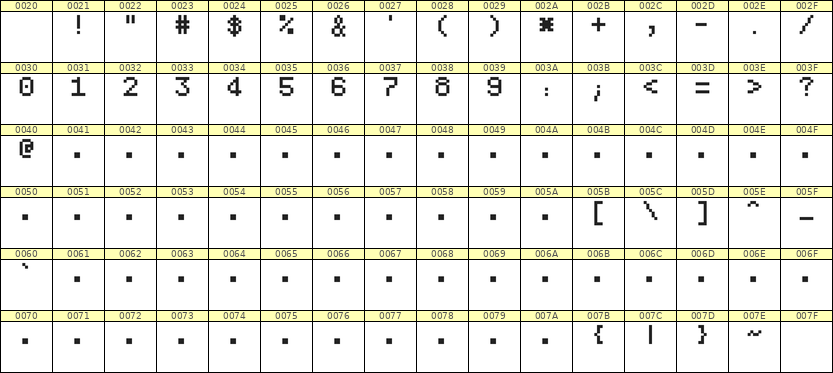5×7数字点阵字体 ddN57AB0962