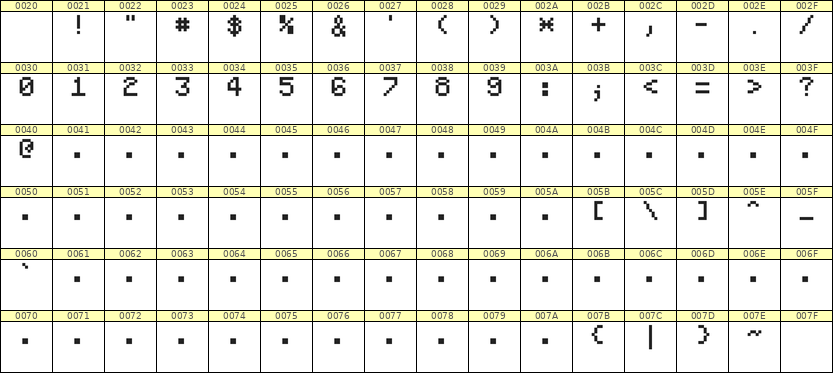 5×7数字点阵字体 ddN57AB0974