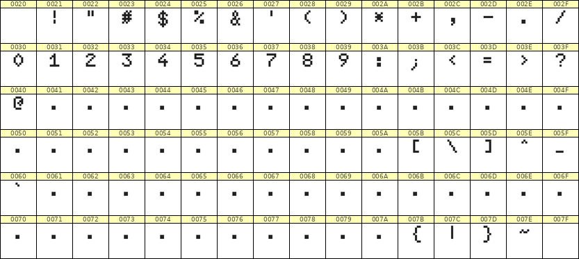 5×7数字点阵字体 ddN57AB0985