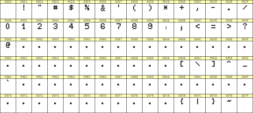 5×7数字点阵字体 ddN57AB0989