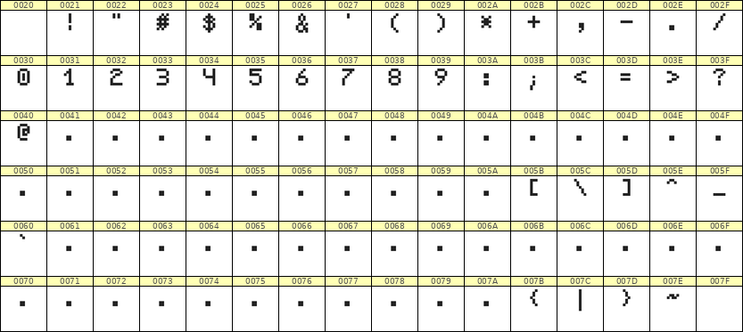 5×7数字点阵字体 ddN57AB0990