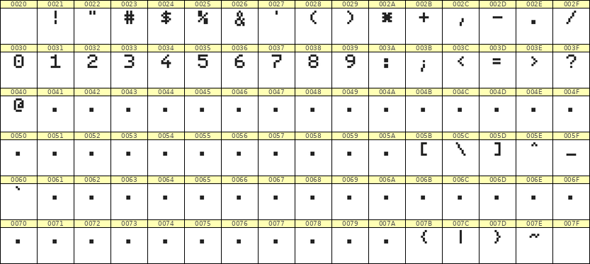 5×7数字点阵字体 ddN57AB0994