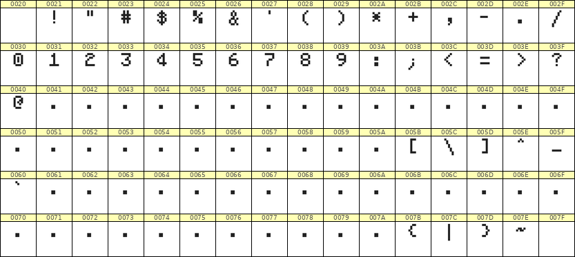 5×7数字点阵字体 ddN57AB1003