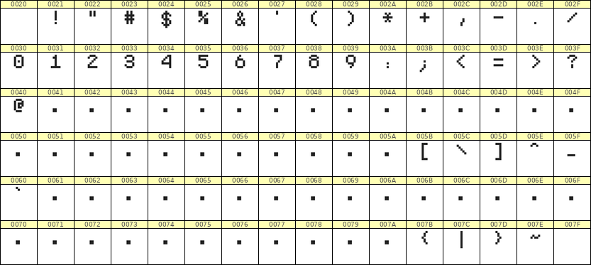 5×7数字点阵字体 ddN57AB1008