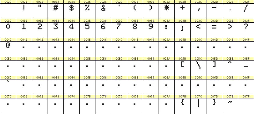 5×7数字点阵字体 ddN57AB1009