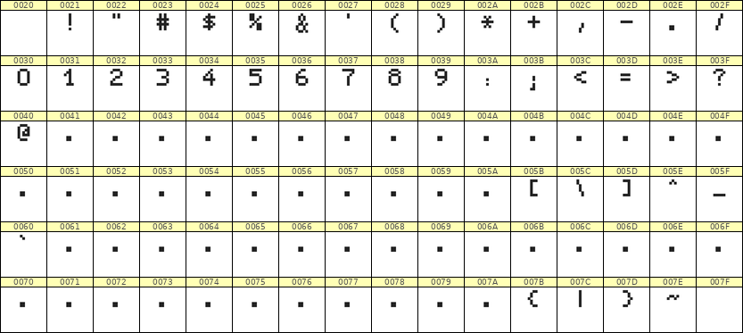 5×7数字点阵字体 ddN57AB1019