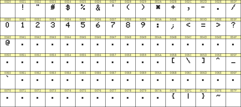 5×7数字点阵字体 ddN57AB1049