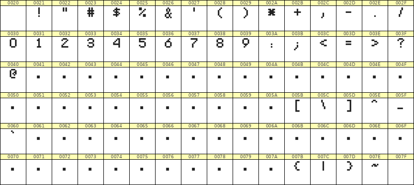 5×7数字点阵字体 ddN57AB1055