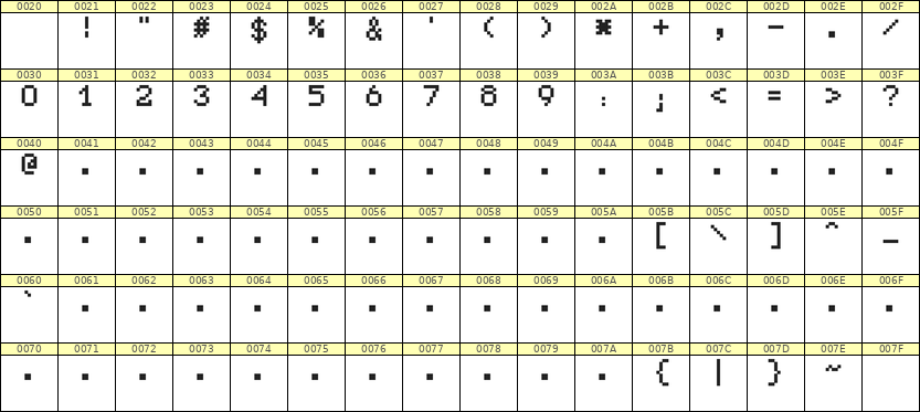 5×7数字点阵字体 ddN57AB1064