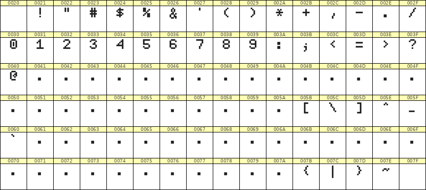 5×7数字点阵字体 ddN57AB1069