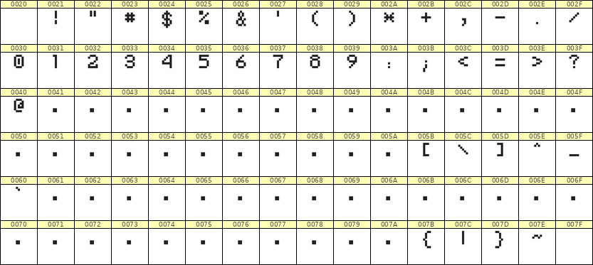 5×7数字点阵字体 ddN57AB1073