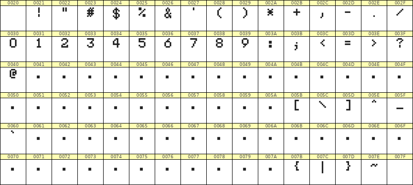 5×7数字点阵字体 ddN57AB1078