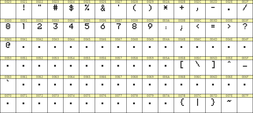 5×7数字点阵字体 ddN57AB1084