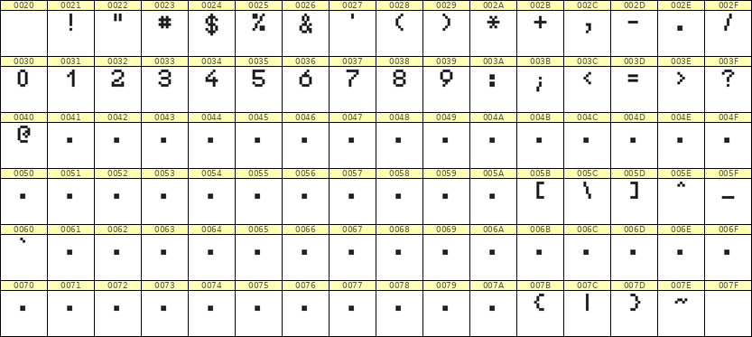 5×7数字点阵字体 ddN57AB1092