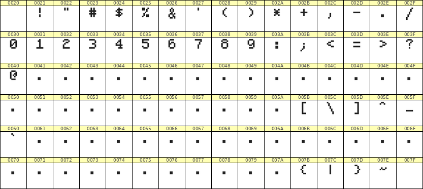 5×7数字点阵字体 ddN57AB1101