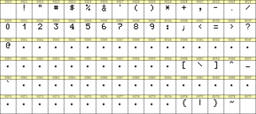 5×7数字点阵字体 ddN57AB1103