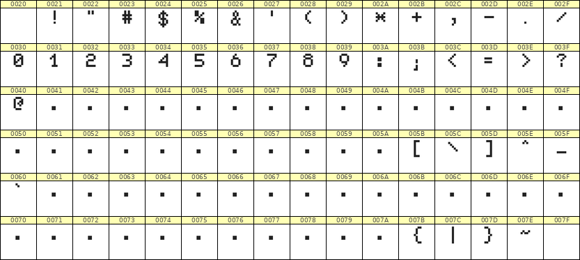 5×7数字点阵字体 ddN57AB1106