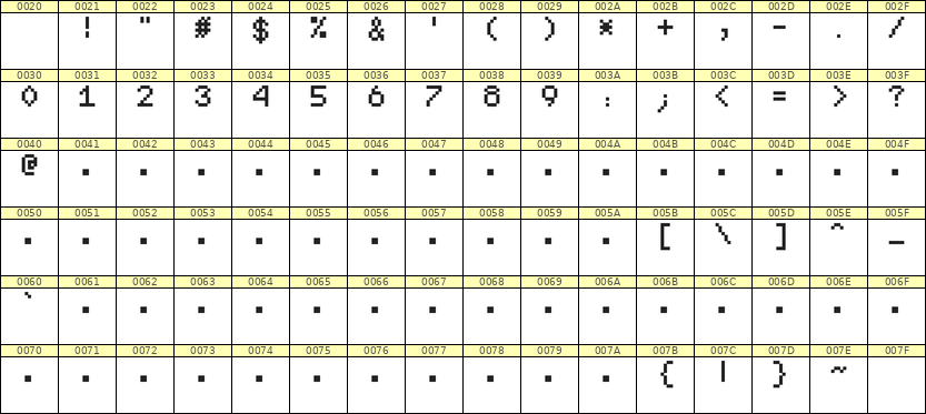 5×7数字点阵字体 ddN57AB1109