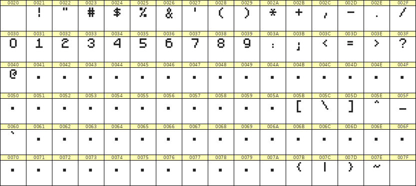 5×7数字点阵字体 ddN57AB1117