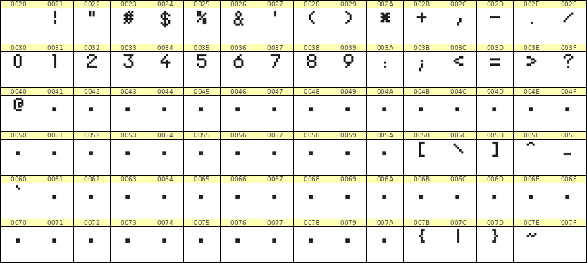 5×7数字点阵字体 ddN57AB1119