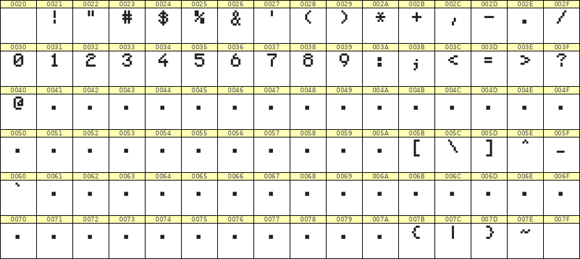 5×7数字点阵字体 ddN57AB1120