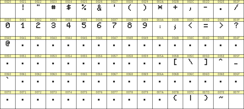 5×7数字点阵字体 ddN57AB1131