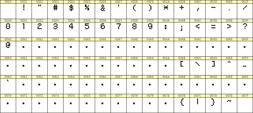 5×7数字点阵字体 ddN57AB1143