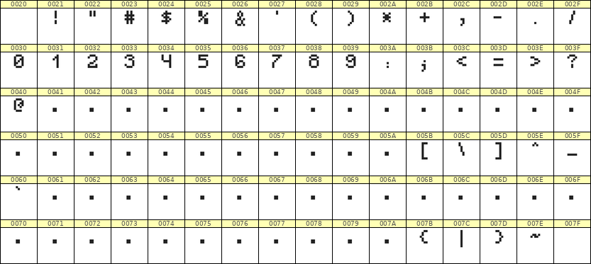 5×7数字点阵字体 ddN57AB1164