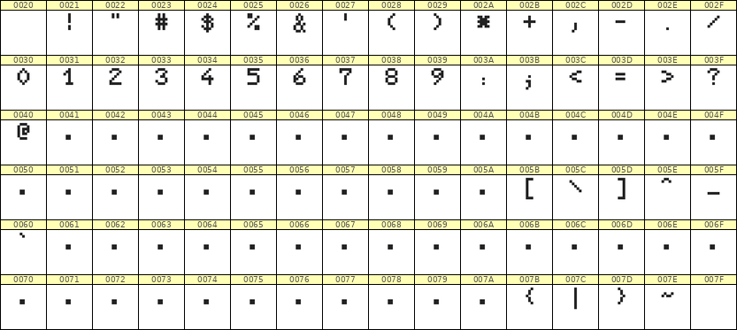 5×7数字点阵字体 ddN57AB1169