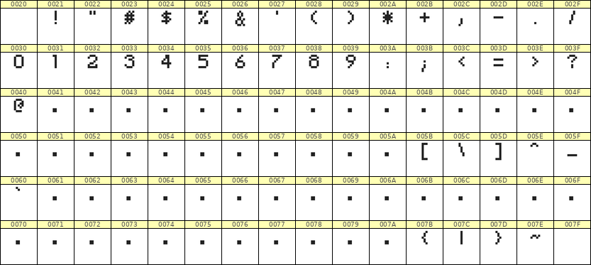 5×7数字点阵字体 ddN57AB1173