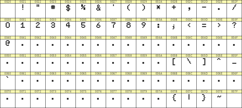 5×7数字点阵字体 ddN57AB1180