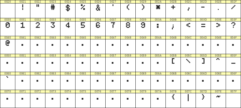 5×7数字点阵字体 ddN57AB1194