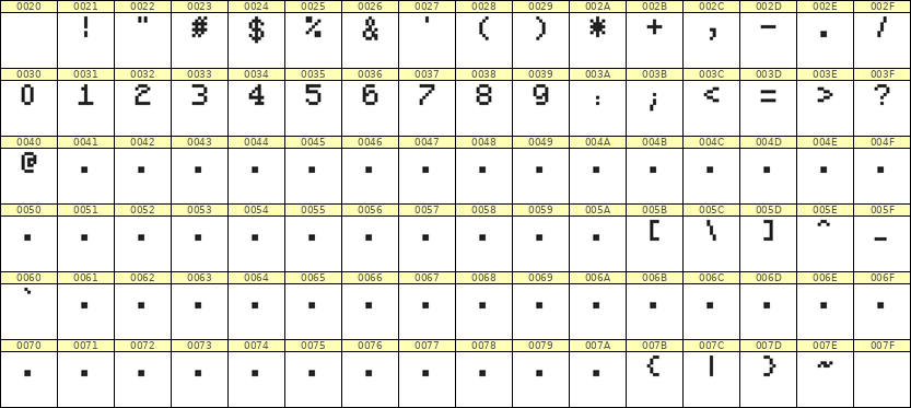 5×7数字点阵字体 ddN57AB1207